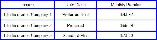 High Blood Pressure Can Affect Your Life Insurance Premiums