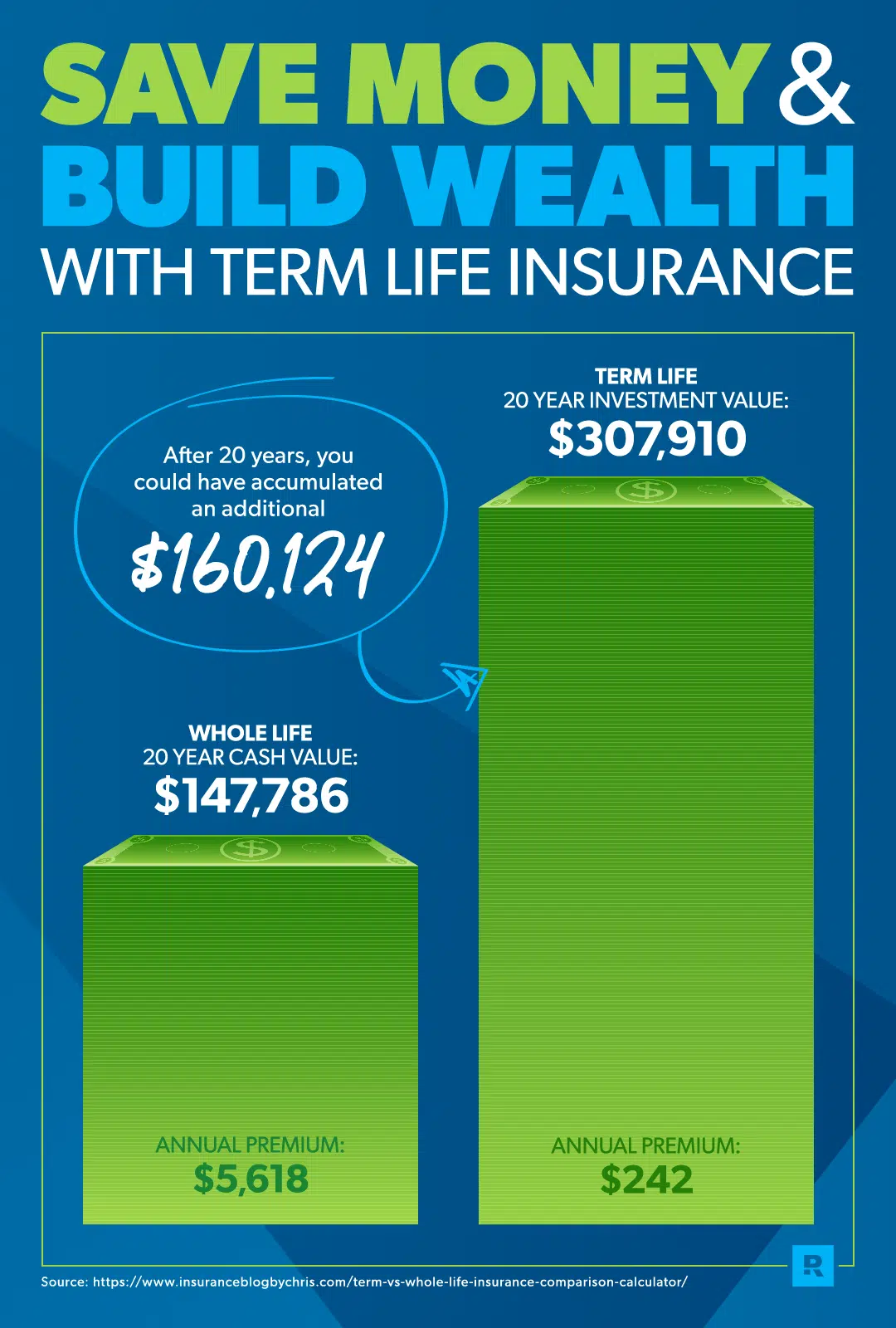 Term Life Insurance Vs. Whole Life Insurance
